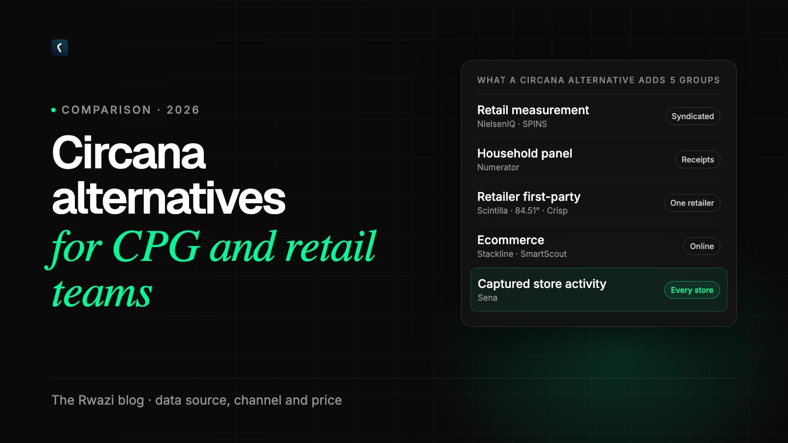 Circana Alternatives in 2026
