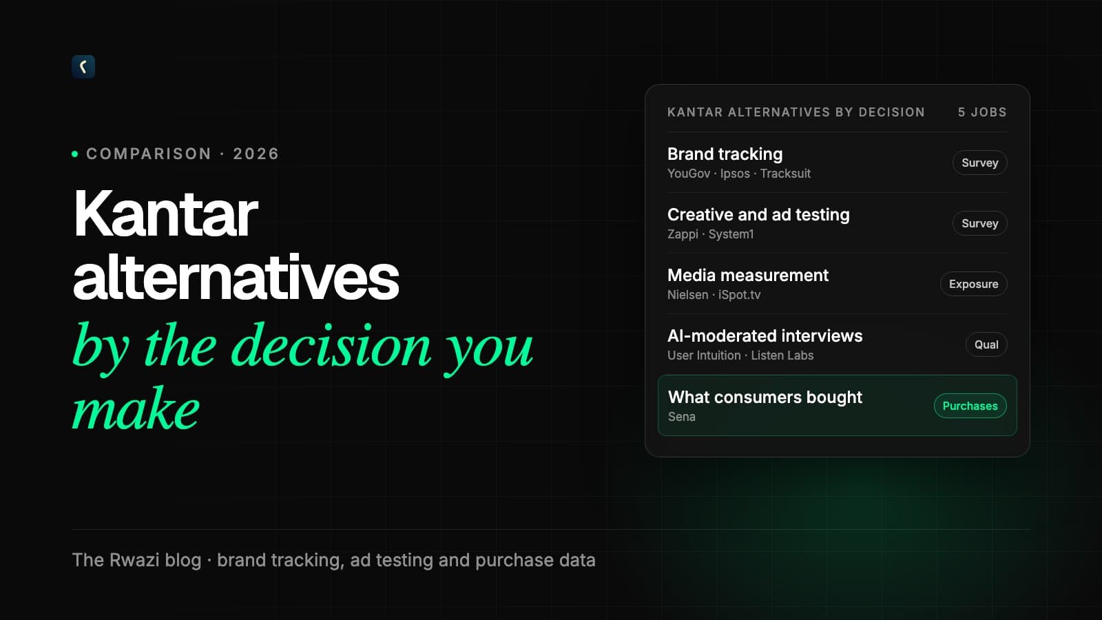 Kantar Alternatives in 2026: Brand Tracking, Ad Testing, and Purchase Data
